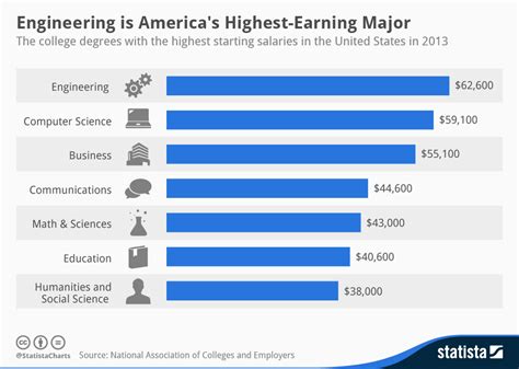 top 10 countries for engineering.